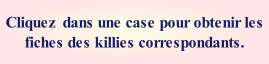 Cliquez  dans une case pour obtenir les fiches des killies correspondants.